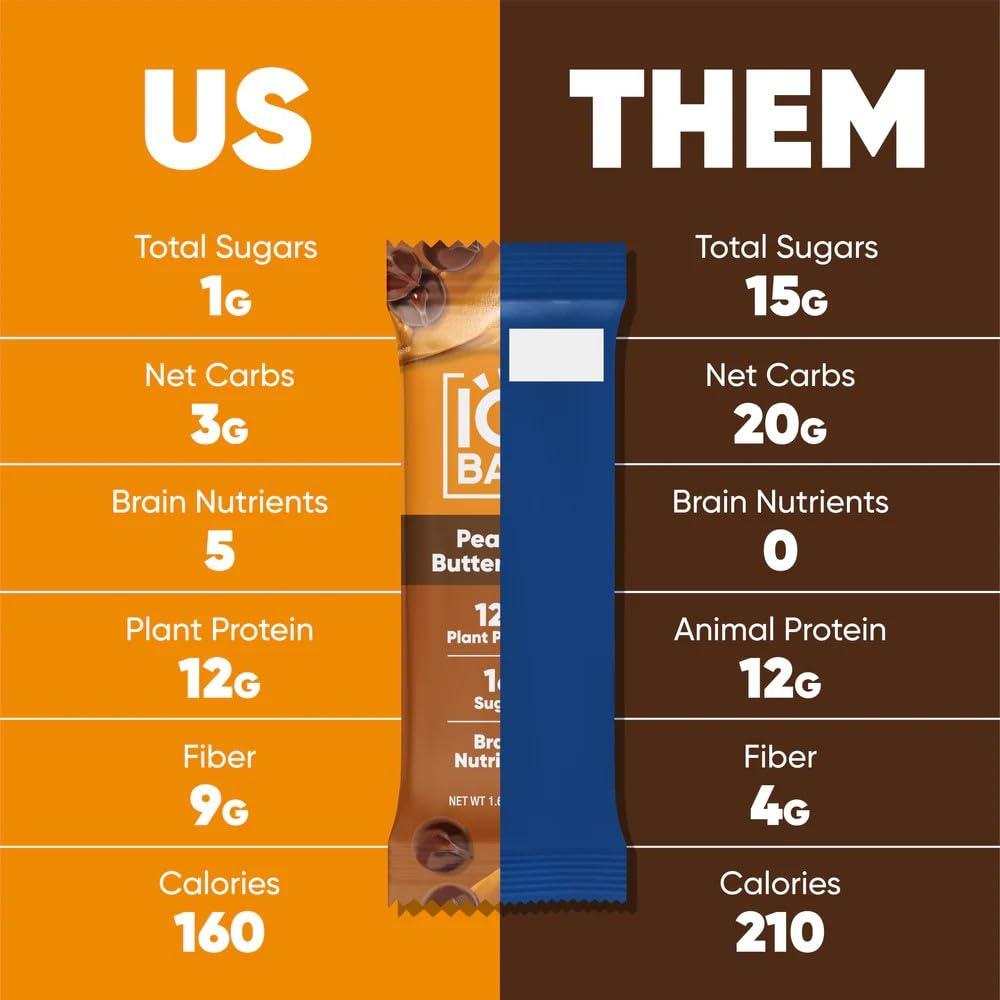 image:imageIQBAR Brain and Body Keto Protein Bars Peanut Butter Chip Keto 4 Count Energy Low Carb Protein High Fiber Vegan and Low Sugar Meal Replacement Vegan Snack
