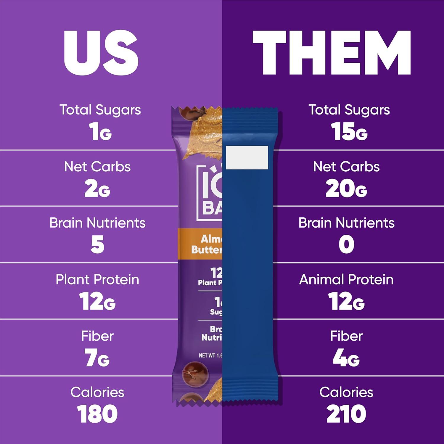 image:imageIQBAR Brain and Body Protein Bars Chocolate Sea Salt Keto Bars 4 Count Energy Bars Vegan SnackAlmond Butter