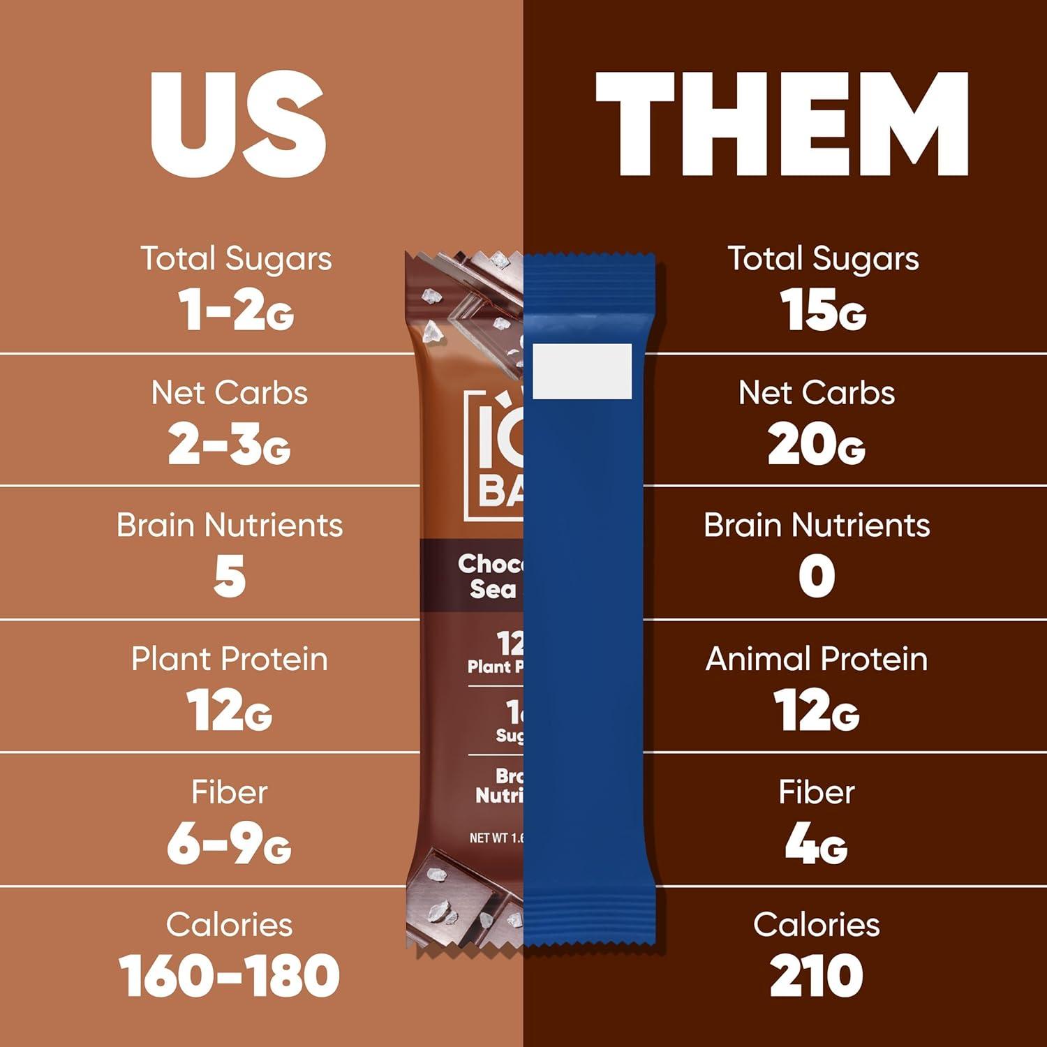 image:imageIQBAR Clean Plant Protein Bars Chocolate Mint Chip 12 Count Keto Vegan High Fiber Gluten and Dairy Free Low Sugar Snack Brain and Body Nutrients for Focus Energy Meal ReplacementSampler