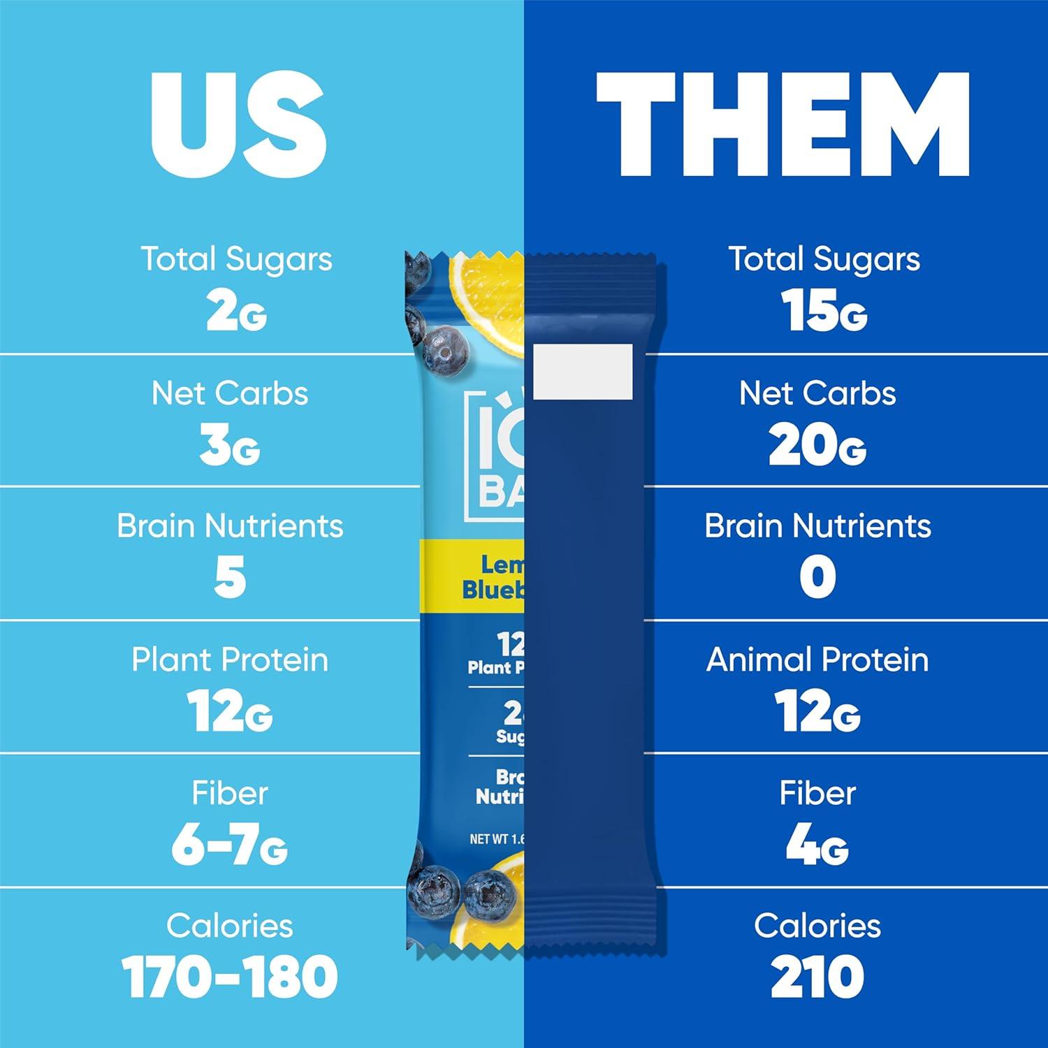 image:imageIQBAR Clean Plant Protein Bars Chocolate Mint Chip 12 Count Keto Vegan High Fiber Gluten and Dairy Free Low Sugar Snack Brain and Body Nutrients for Focus Energy Meal ReplacementFruit Lovers Variety