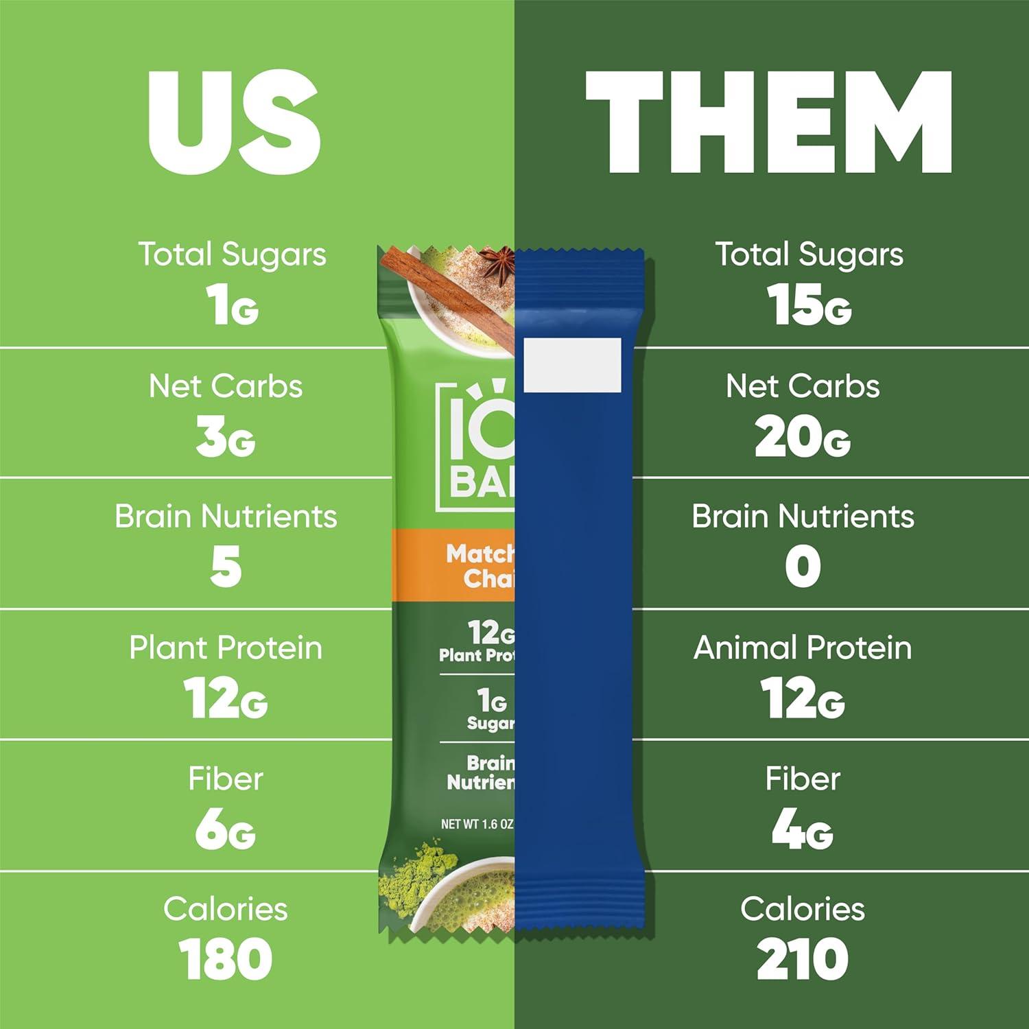 image:imageIQBAR Clean Plant Protein Bars Chocolate Mint Chip 12 Count Keto Vegan High Fiber Gluten and Dairy Free Low Sugar Snack Brain and Body Nutrients for Focus Energy Meal ReplacementMatcha Chai