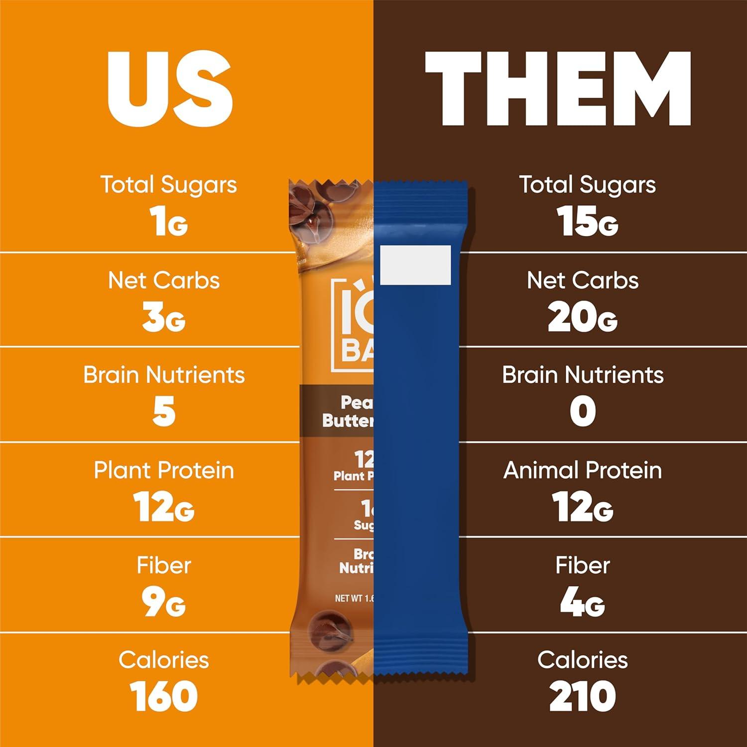 image:imageIQBAR Clean Plant Protein Bars Chocolate Mint Chip 12 Count Keto Vegan High Fiber Gluten and Dairy Free Low Sugar Snack Brain and Body Nutrients for Focus Energy Meal ReplacementPeanut Butter Chip