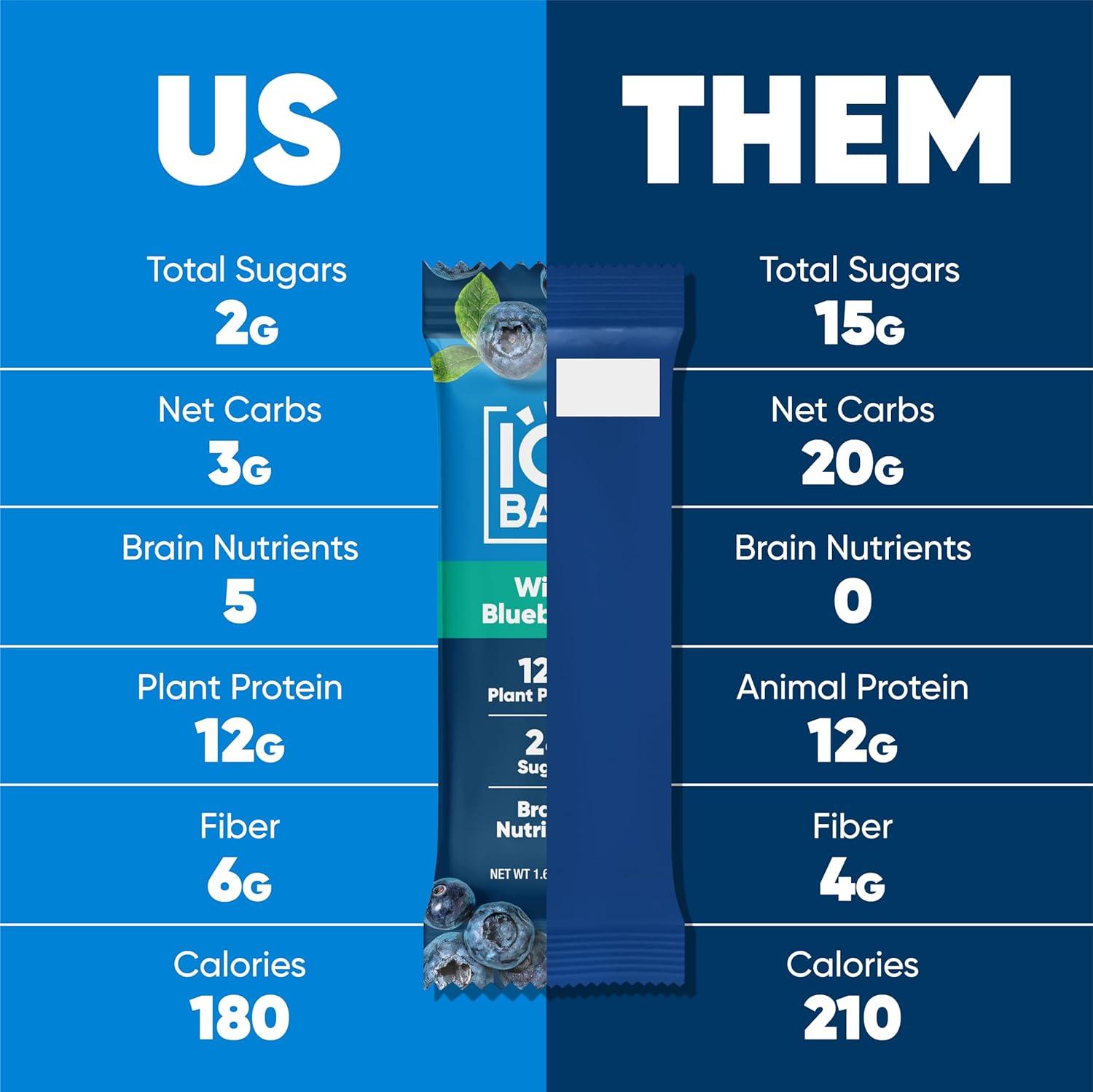 image:imageIQBAR Clean Plant Protein Bars Chocolate Mint Chip 12 Count Keto Vegan High Fiber Gluten and Dairy Free Low Sugar Snack Brain and Body Nutrients for Focus Energy Meal ReplacementWild Blueberry