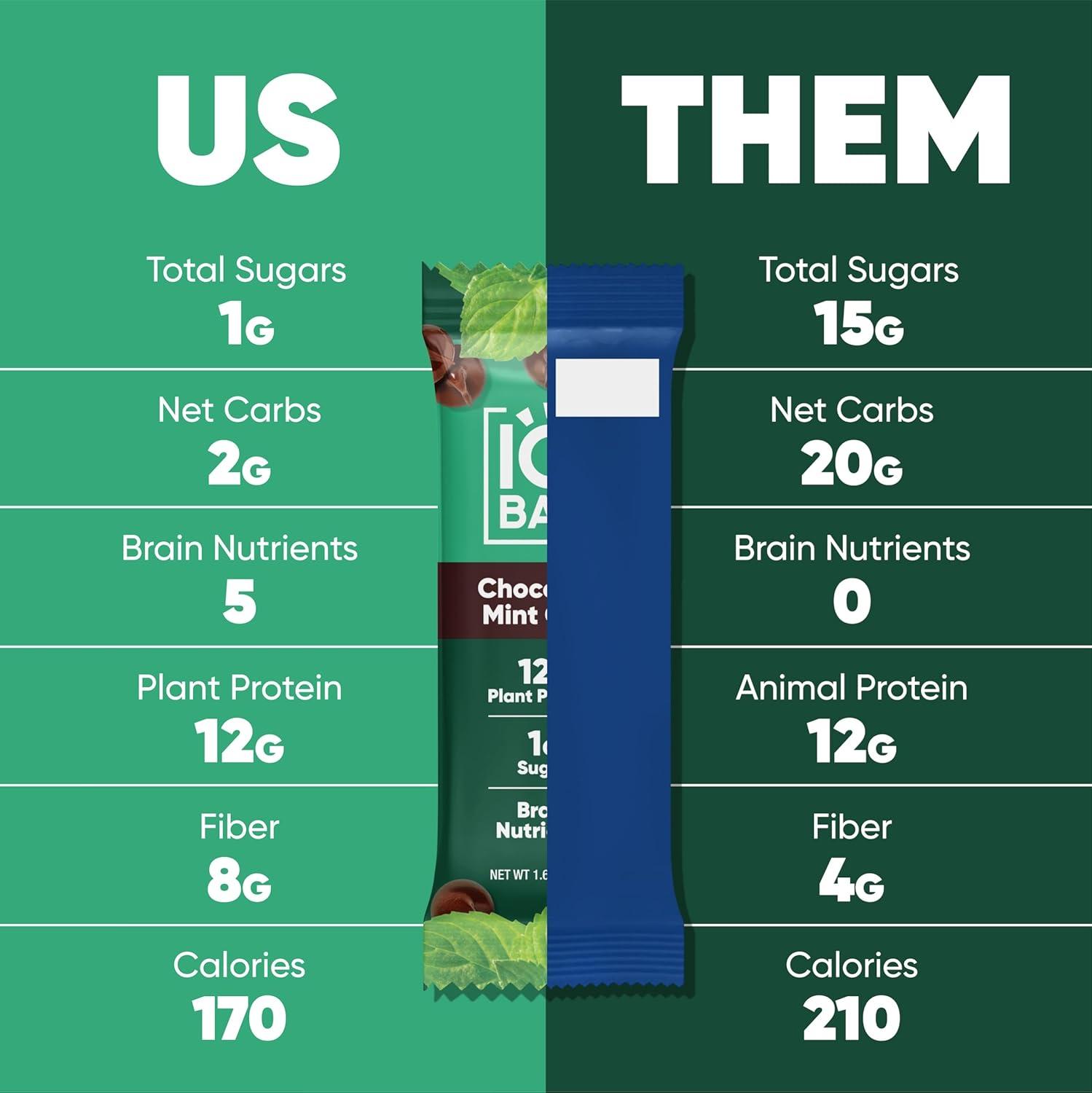 image:imageIQBAR Clean Plant Protein Bars Chocolate Mint Chip 12 Count Keto Vegan High Fiber Gluten and Dairy Free Low Sugar Snack Brain and Body Nutrients for Focus Energy Meal ReplacementChocolate Mint Chip