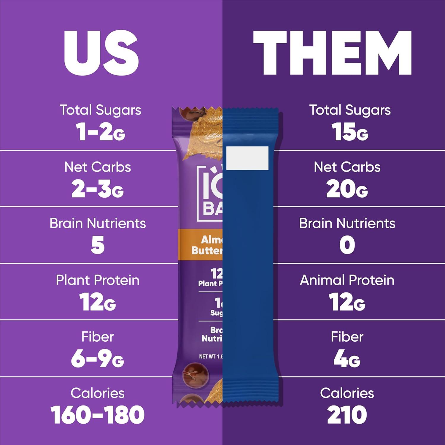 image:imageIQBAR Clean Plant Protein Bars Chocolate Mint Chip 12 Count Keto Vegan High Fiber Gluten and Dairy Free Low Sugar Snack Brain and Body Nutrients for Focus Energy Meal ReplacementChocolate And Fruit Lovers Variety