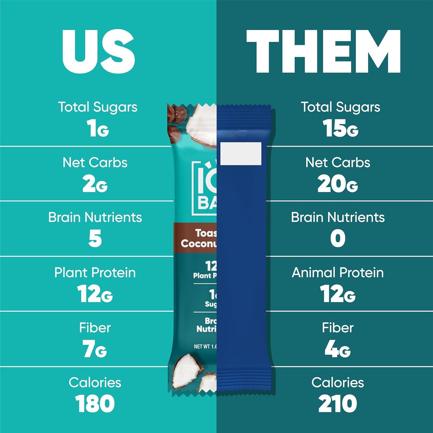 image:imageIQBAR Clean Plant Protein Bars Chocolate Mint Chip 12 Count Keto Vegan High Fiber Gluten and Dairy Free Low Sugar Snack Brain and Body Nutrients for Focus Energy Meal ReplacementToasted Coconut Chip