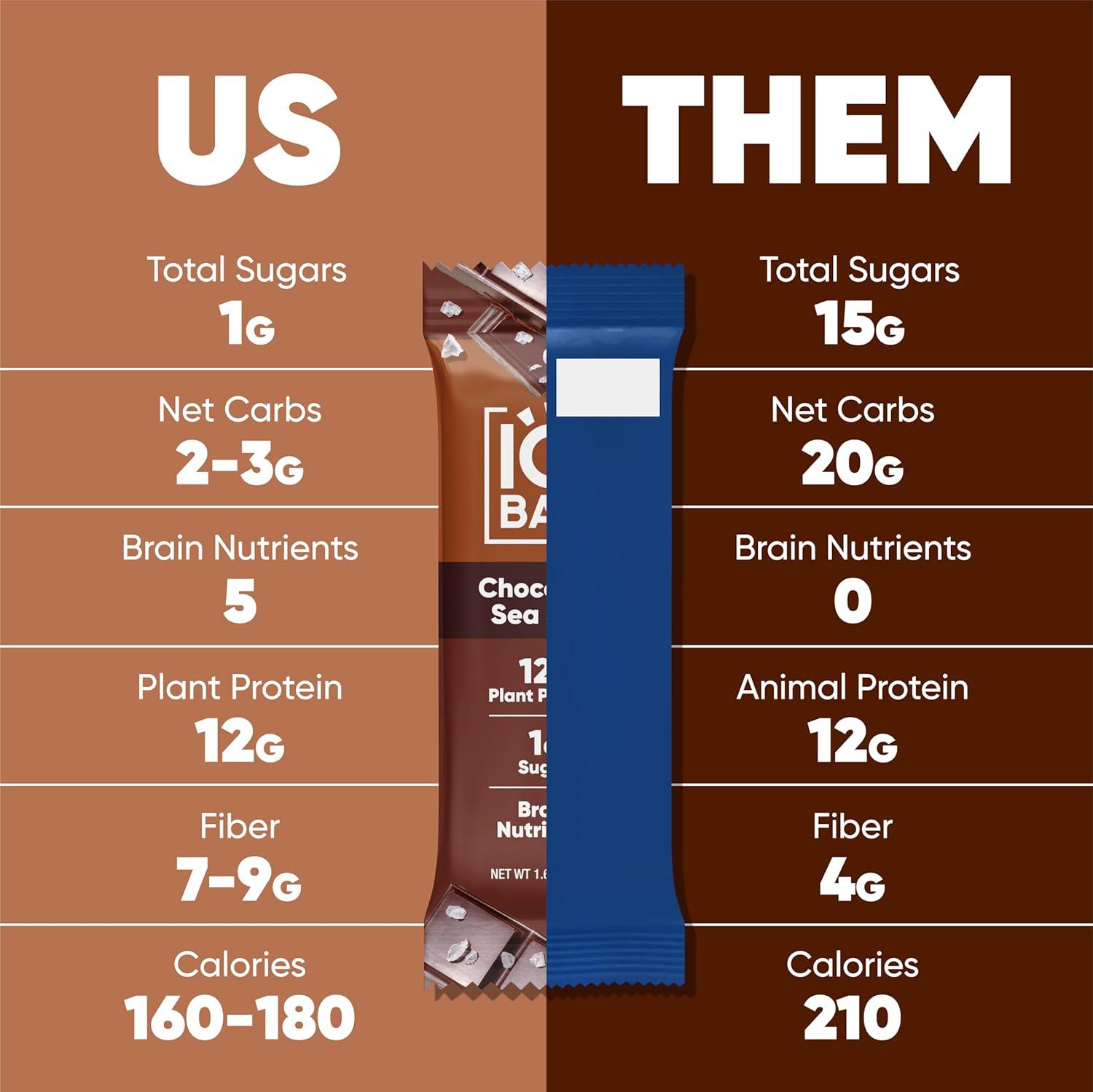 image:imageIQBAR Clean Plant Protein Bars Chocolate Mint Chip 12 Count Keto Vegan High Fiber Gluten and Dairy Free Low Sugar Snack Brain and Body Nutrients for Focus Energy Meal ReplacementChocolate Lovers Variety