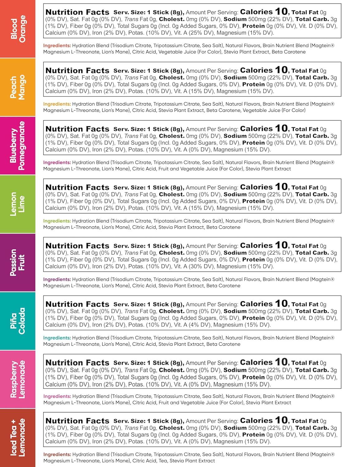 image:imageIQMIX Hydration Electrolyte Powder 4in1 Formula for Hydration Mental Clarity Mood and Recovery SugarFree Drink Mix Keto Magnesium LThreonate Lions Mane 40 Count Pia ColadaAll Flavor Sampler