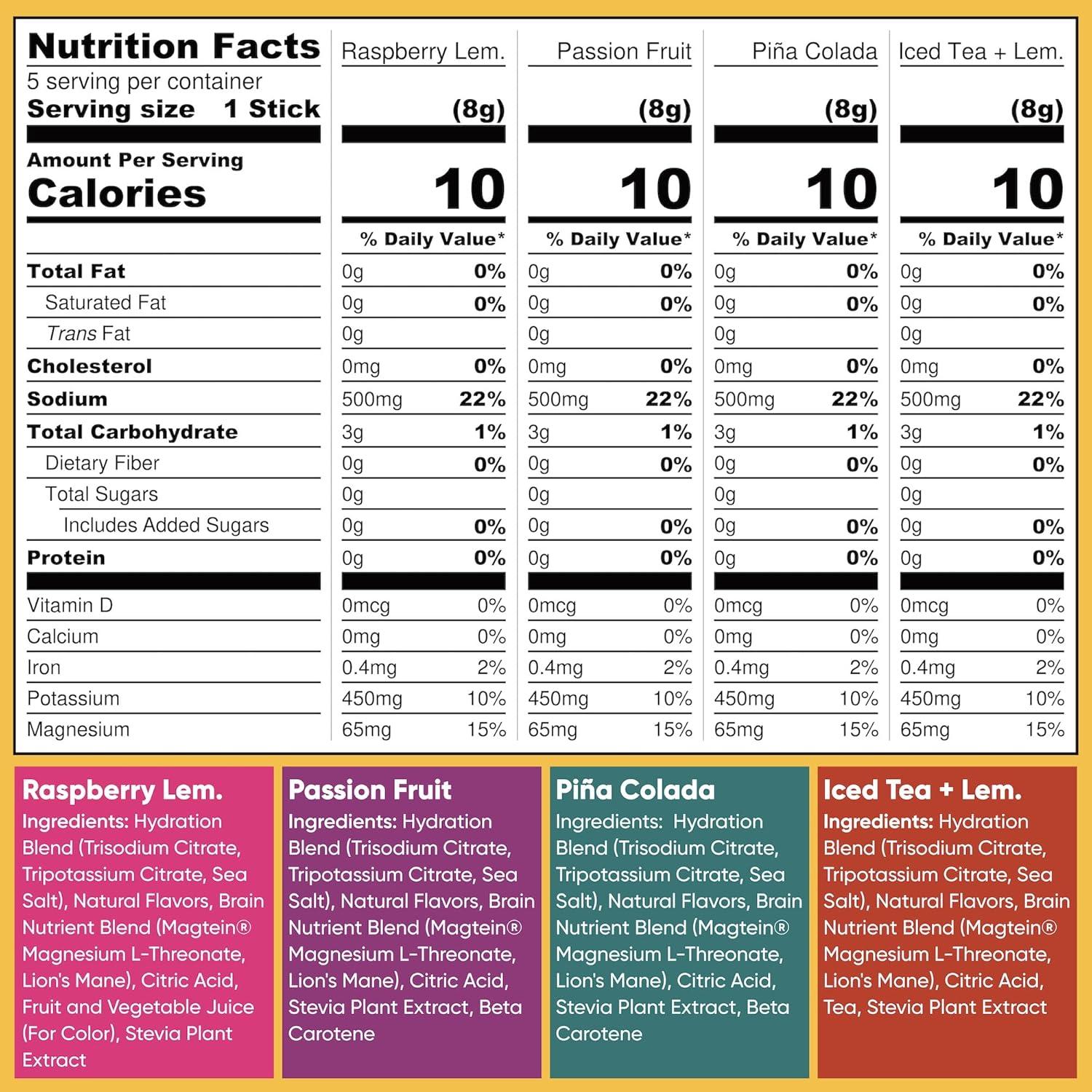 image:imageIQMIX Hydration Electrolyte Powder 4in1 Formula for Hydration Mental Clarity Mood and Recovery SugarFree Drink Mix Keto Magnesium LThreonate Lions Mane 40 Count Pia ColadaVacation Variety