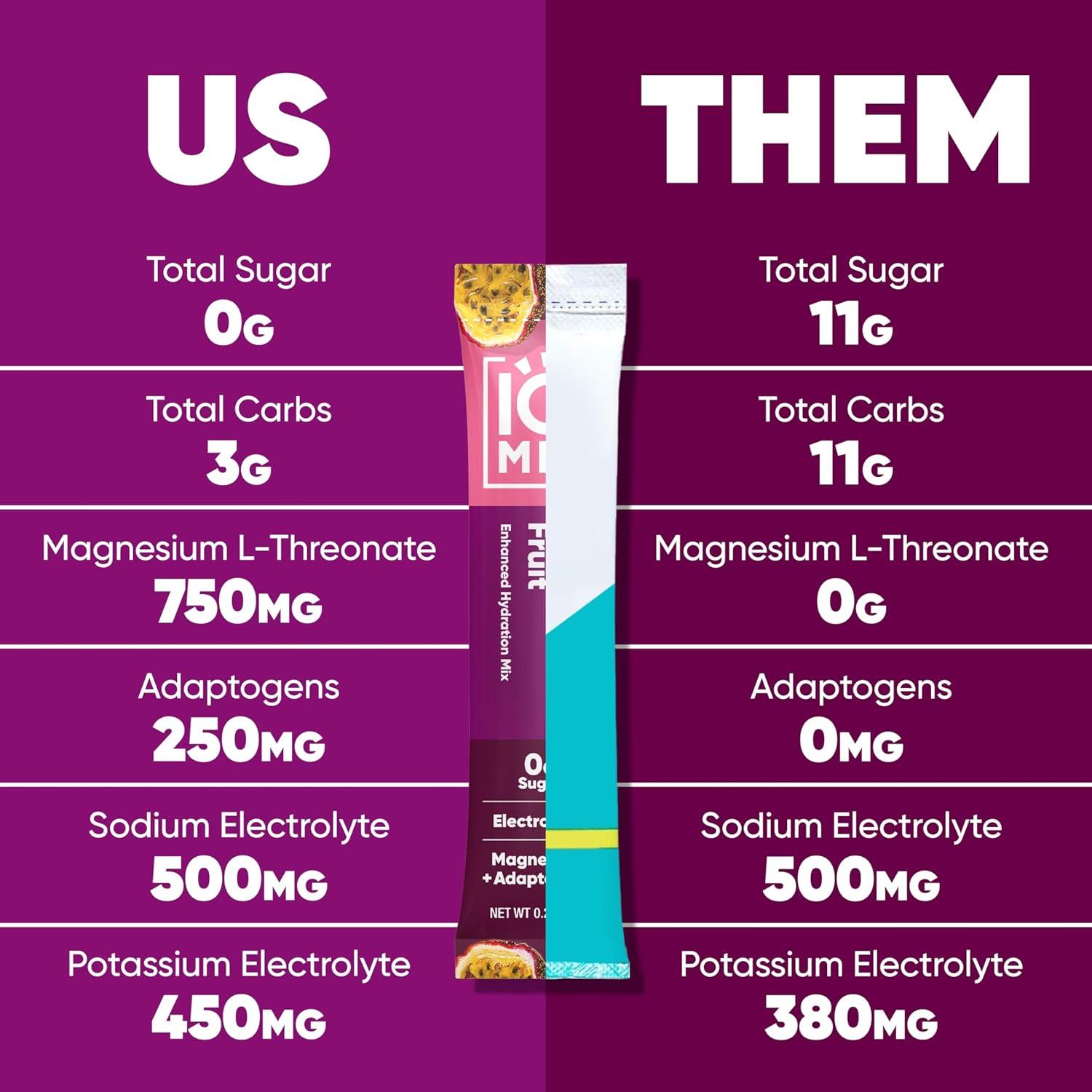 image:imageIQMIX Hydration Electrolyte Powder 4in1 Formula for Hydration Mental Clarity Mood and Recovery SugarFree Drink Mix Keto Magnesium LThreonate Lions Mane 40 Count Pia ColadaAll Flavor Sampler