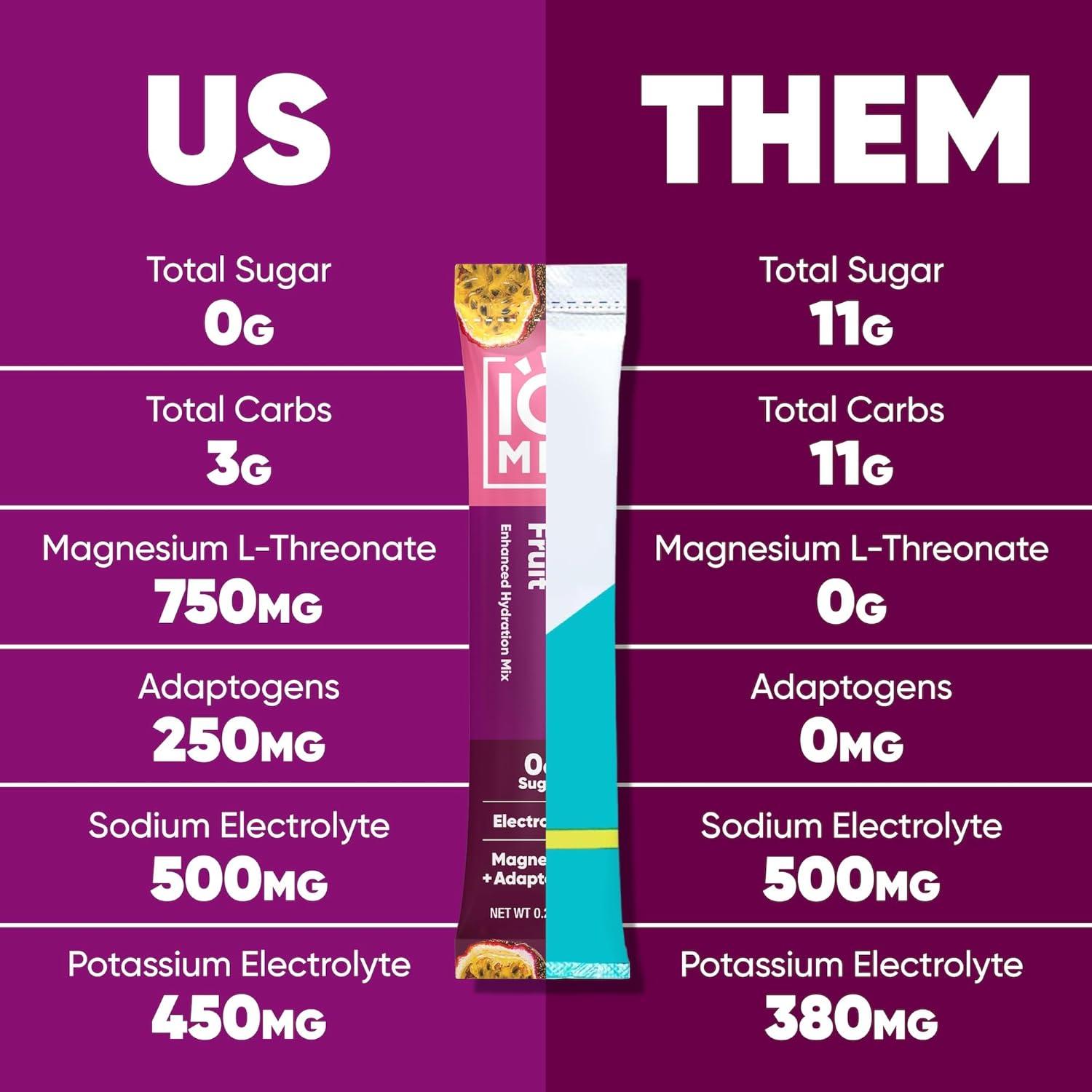 image:imageIQMIX Hydration Electrolyte Powder 4in1 Formula for Hydration Mental Clarity Mood and Recovery SugarFree Drink Mix Keto Magnesium LThreonate Lions Mane 40 Count Pia ColadaVacation Variety